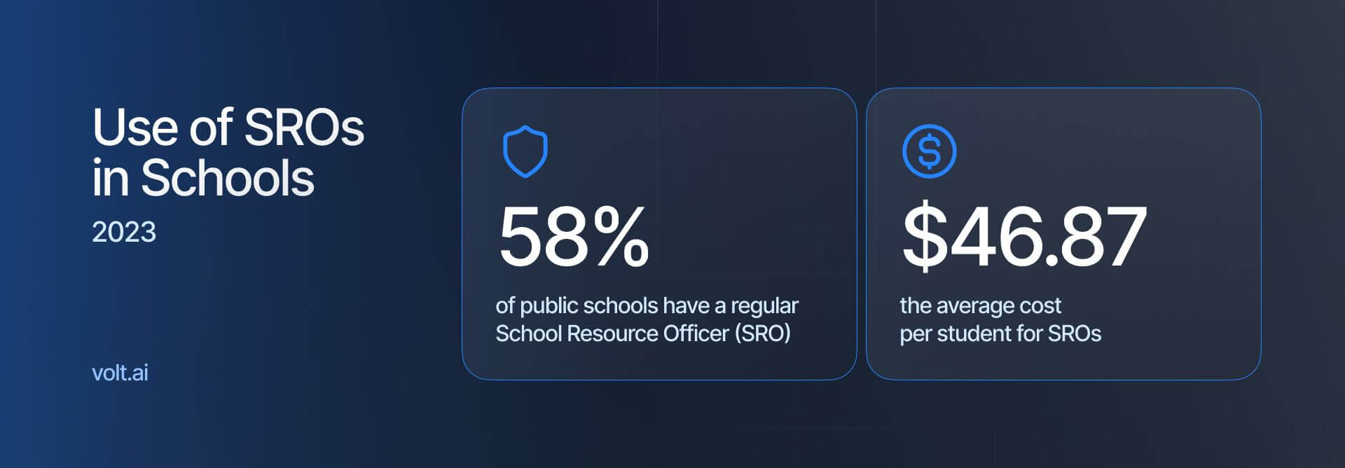 20+ Crucial School Safety and Security Statistics for 2024